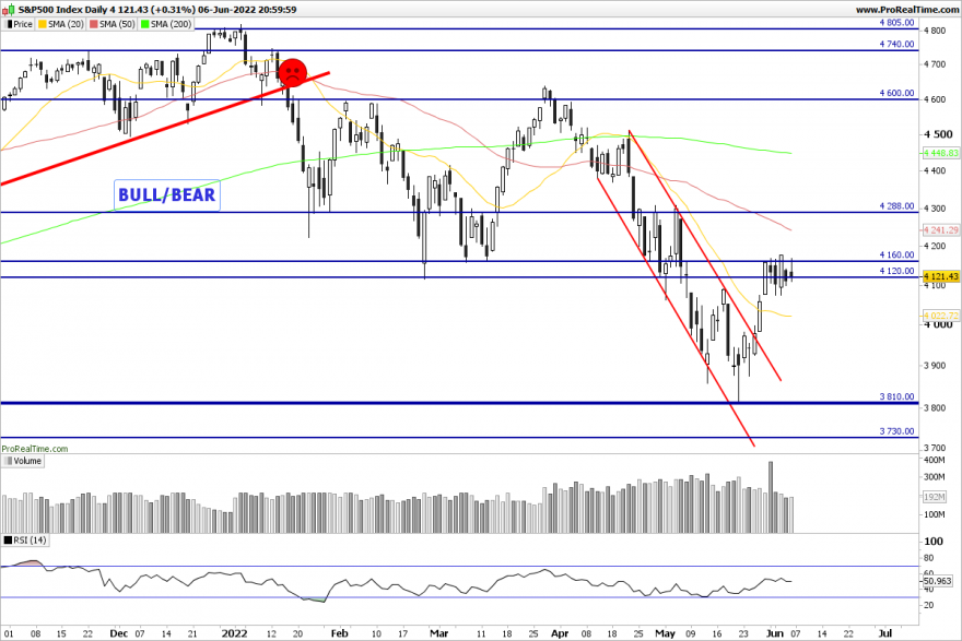 SP500-Daily.png