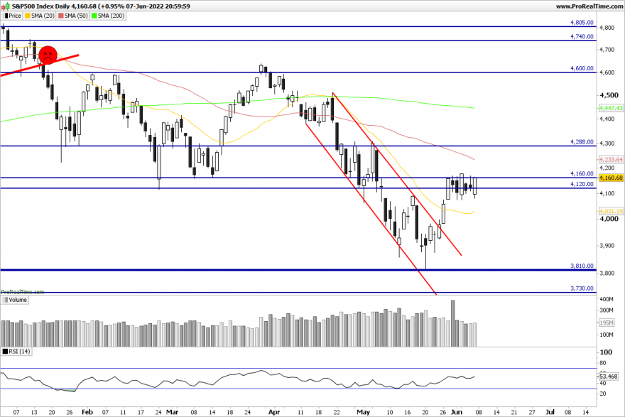 SP500-Daily.png