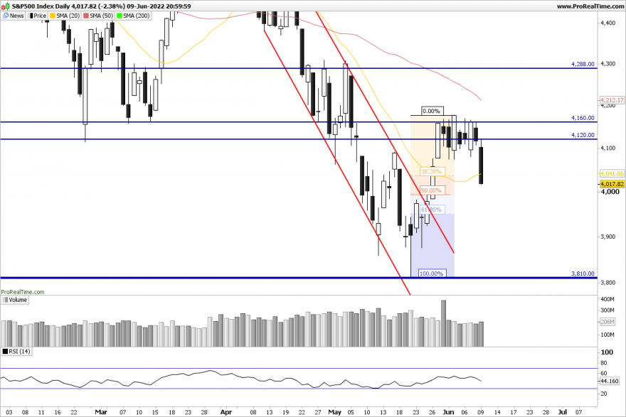 SP500-Daily.png