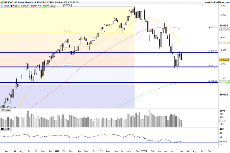 NDX-Weekly.png