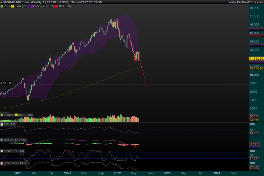 NDX-Weekly.png