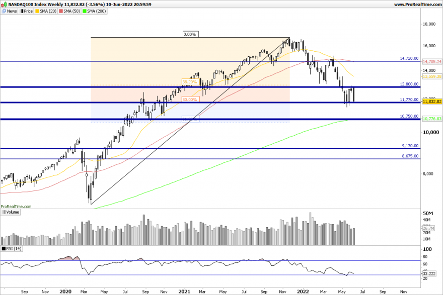 NDX-Weekly.png