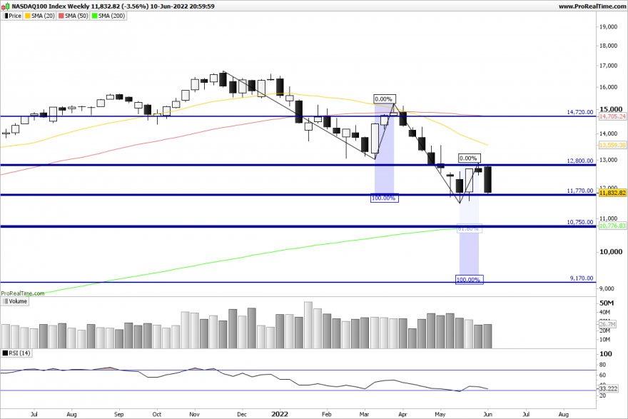 NDX-Weekly.png