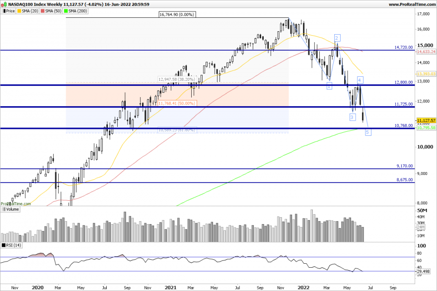 NDX-Weekly.png