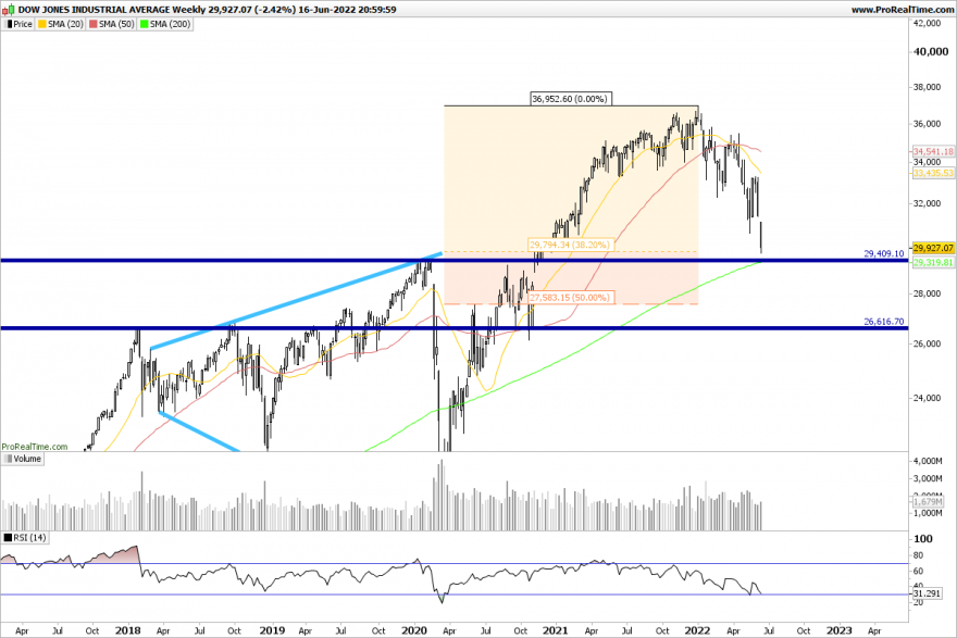 DJI-Weekly.png