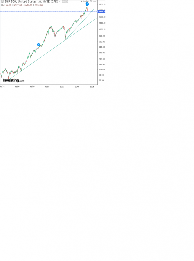 SP500 desde 74.png