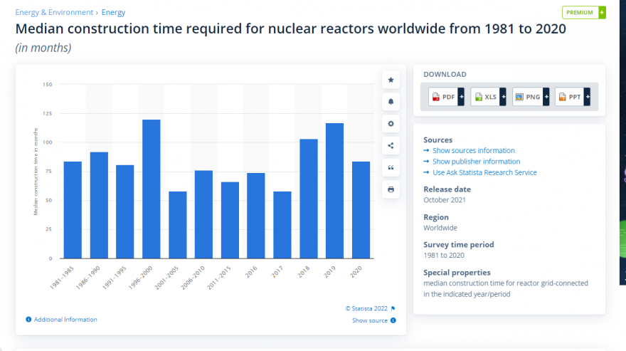 nuclear reactor average.png