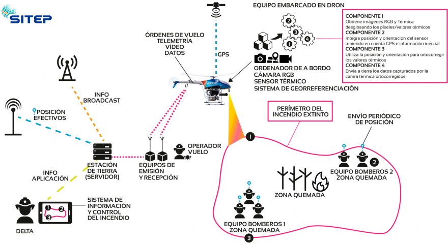 dron-bombero-extincion-incendios-SITEP-2048x1116.png