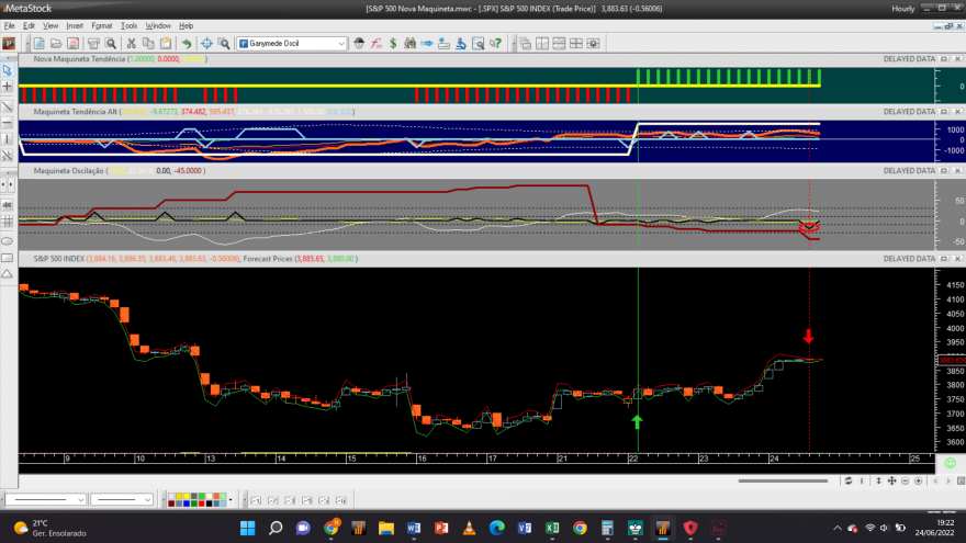 S&P 500 20220624 NM 1H.png