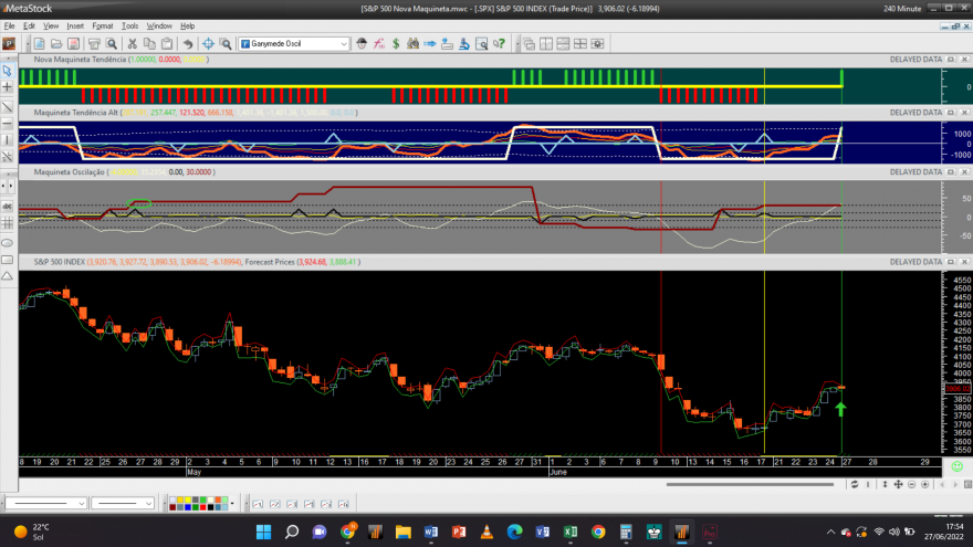 S&P 500 20220627 NM 4H.png