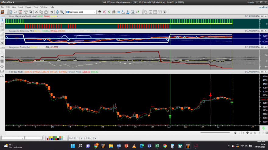 S&P 500 20220627 NM 1H.png