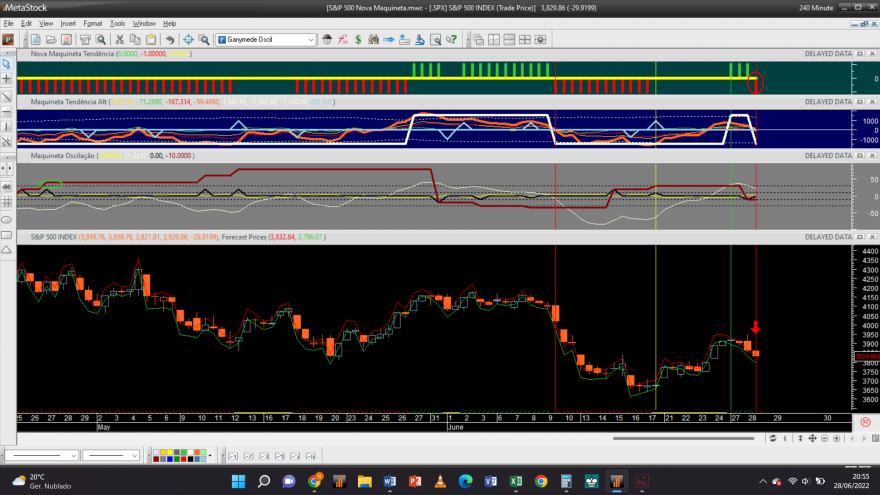 S&P 500 20220628 NM 4H.png