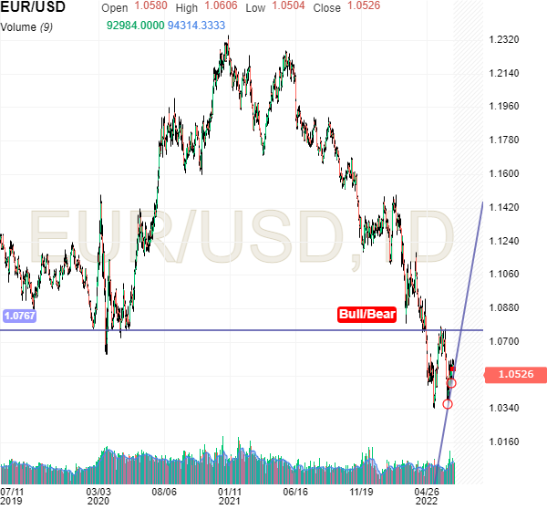 eurusd_bull_bear_sar.png