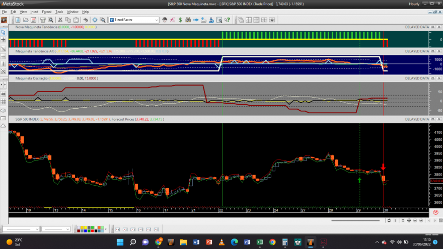 S&P 500 20220630 NM 1H.png