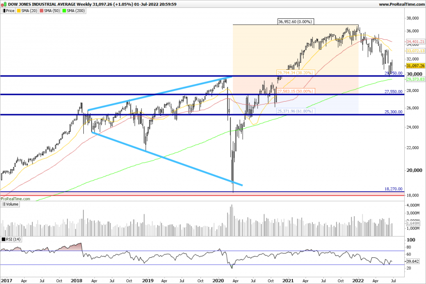 DJI-Weekly.png