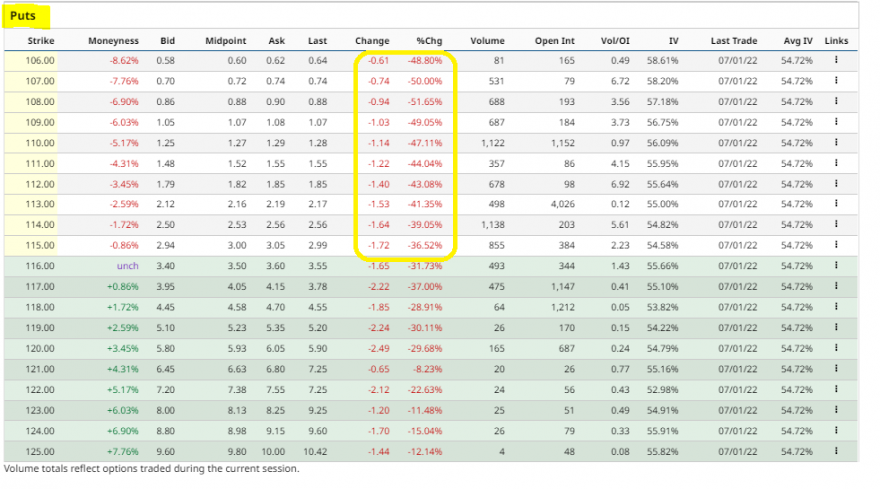 BABA - Options a Expirar em 08072022 (puts).PNG