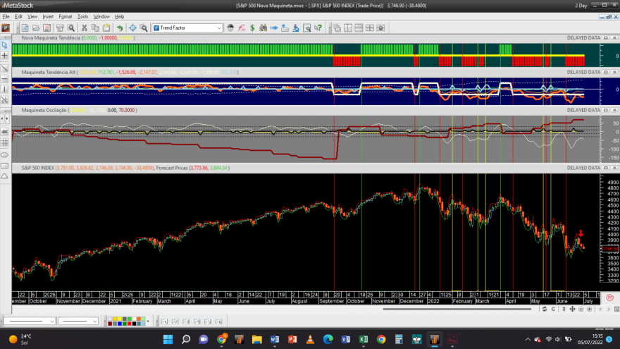 S&P 500 20220705 NM 2D.png