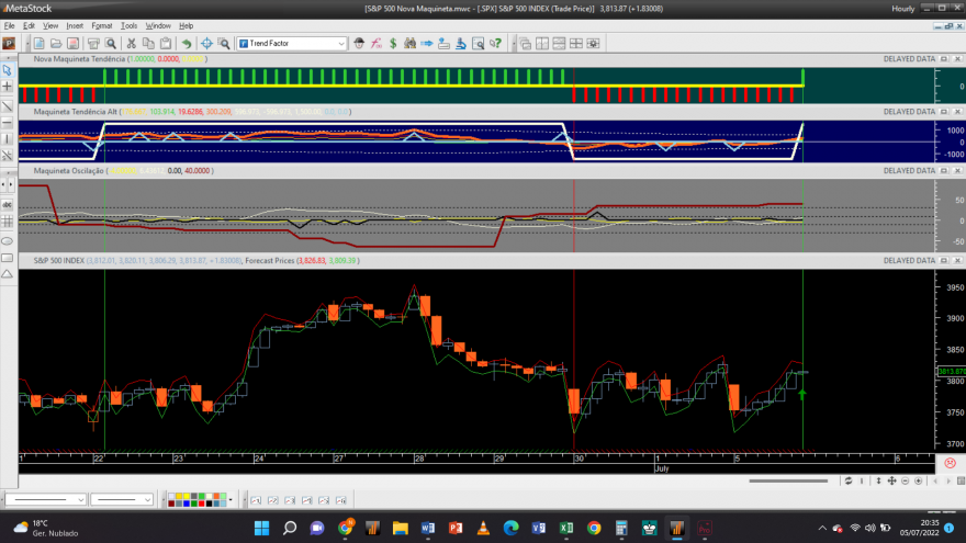 S&P 500 20220705 NM 1H.png