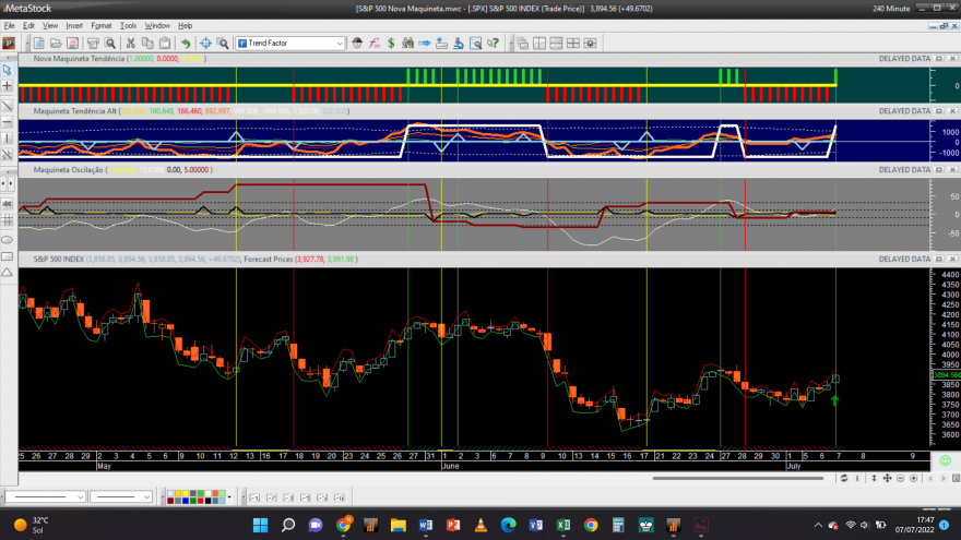 S&P 500 20220707 NM 4H.png