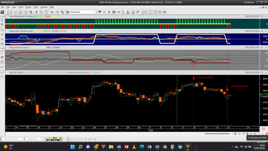 S&P 500 20220713 NM 2H.png