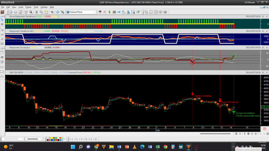 S&P 500 20220714 NM 2H.png