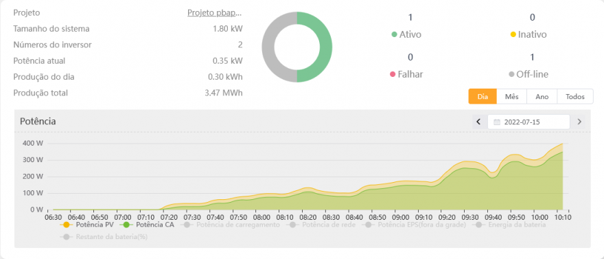 Screenshot 2022-07-15 at 10-16-37 Solax Cloud System.png