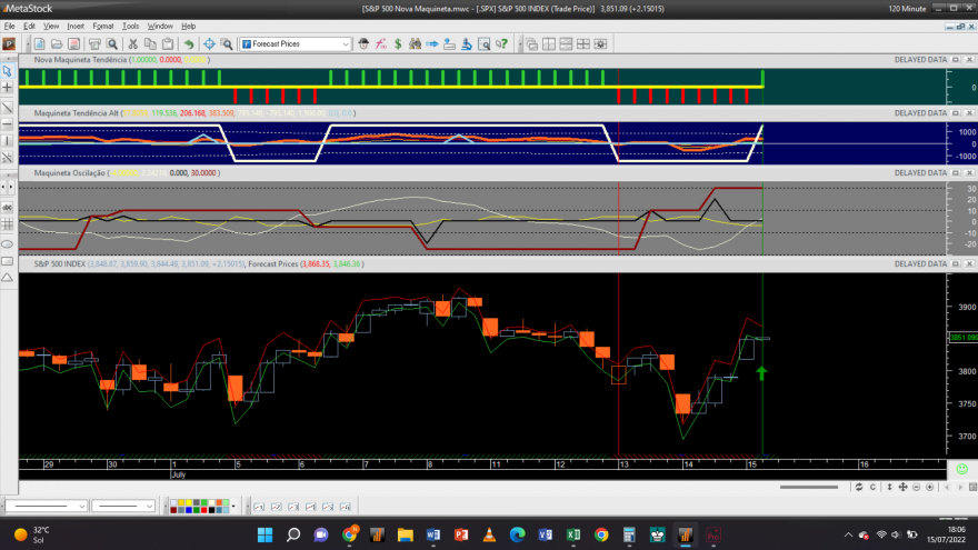 S&P 500 20220715 NM 2H.png