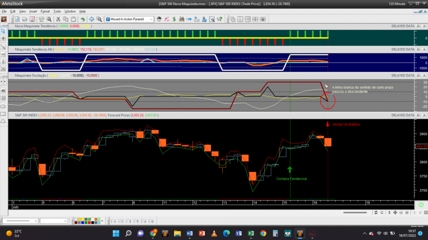 S&P 500 20220718 NM 2H.png