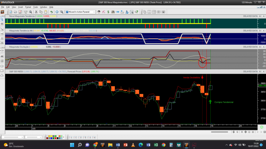 S&P 500 20220719 NM 2H.png