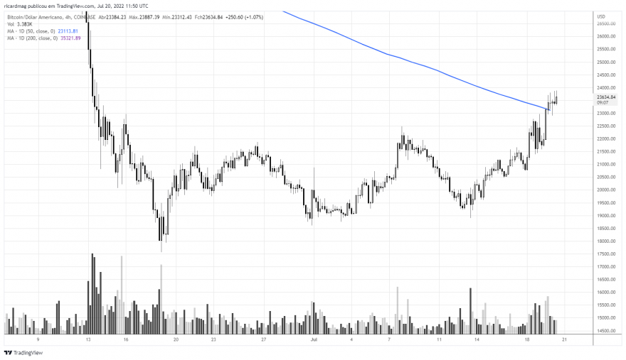 BTCUSD_2022-07-20_12-50-52.png