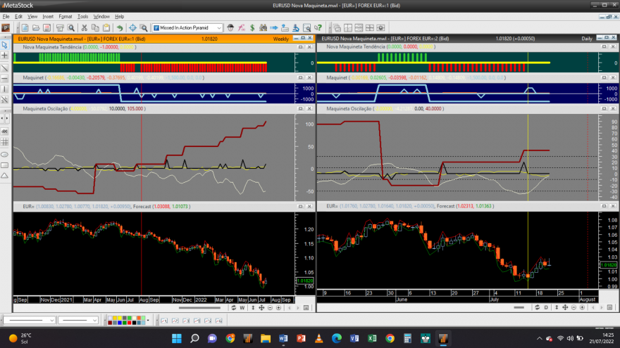 EURUSD 20220721 NM MLP.png