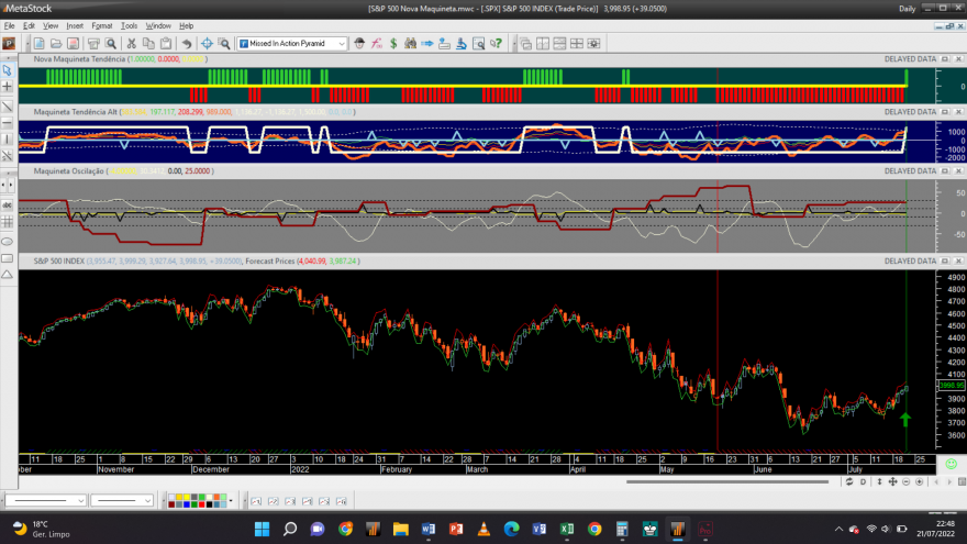 S&P 500 20220721 NM 1D.png