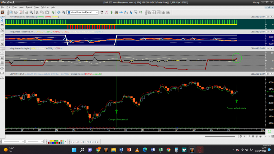 S&P 500 20220726 NM 1H.png