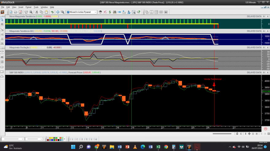 S&P 500 20220726 NM 2H.png