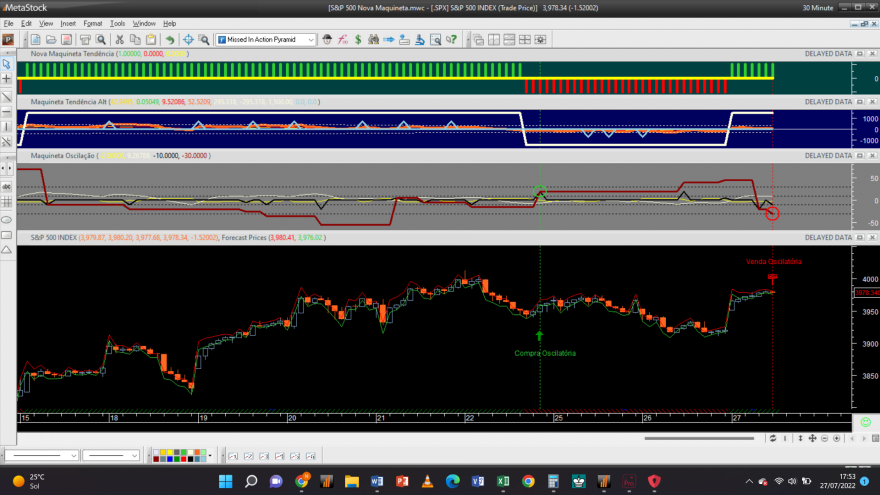 S&P 500 20220727 NM 30M.png