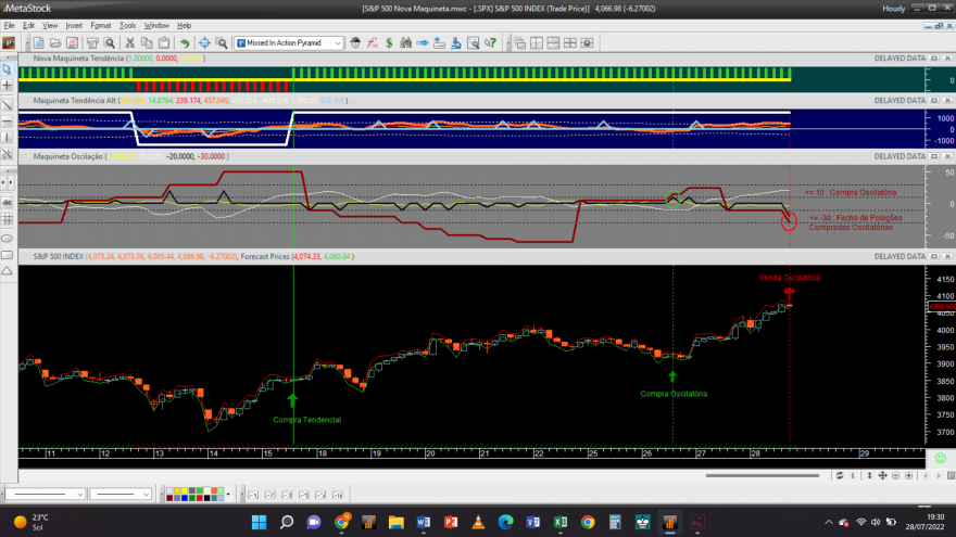 S&P 500 20220728 NM 1H.png