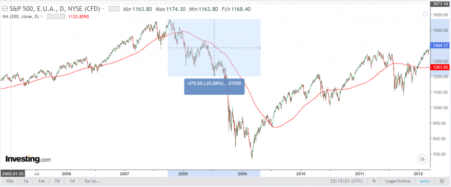 Topo de 2007 até meados de 2008.png