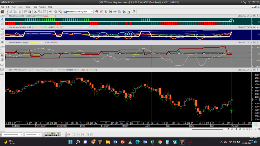 S&P 500 20220801 NM 2D.png