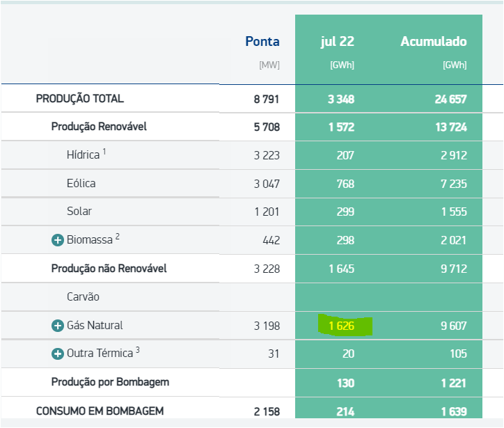 Capacidade  instalada gás.png