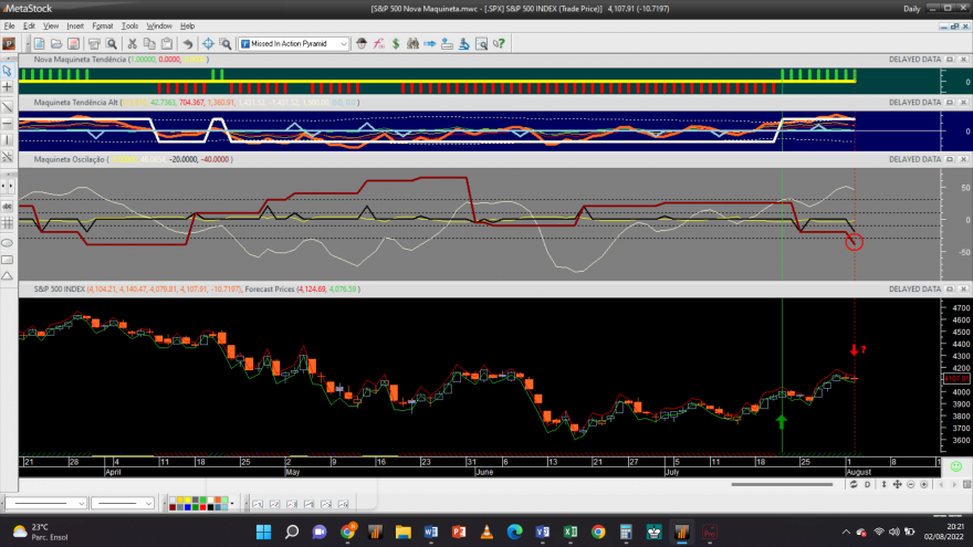 S&P 500 20220802 NM 1D.png