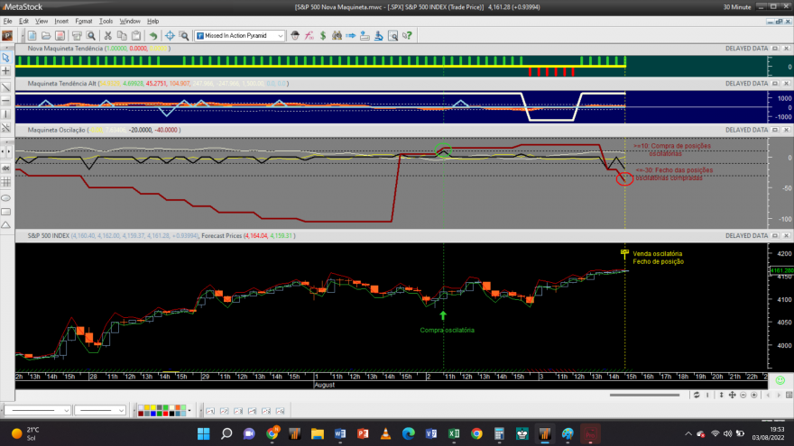 S&P 500 20220803 NM 30M.png