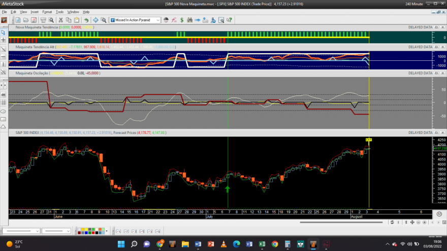 S&P 500 20220803 NM 4H.png