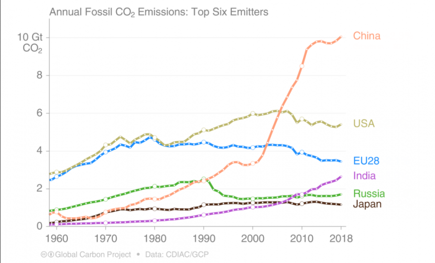 Screenshot 2022-08-05 at 19-43-47 CO2-evol-10.png (imagem PNG 1015 × 615 pixeis).png