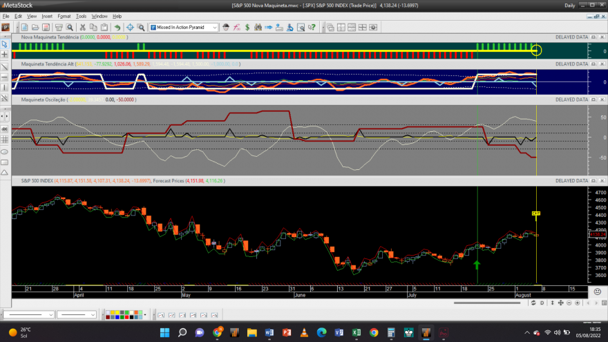 S&P 500 20220805 NM 1D.png