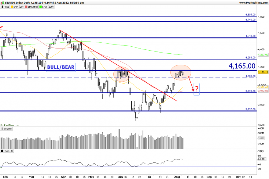 SP500-Daily.png