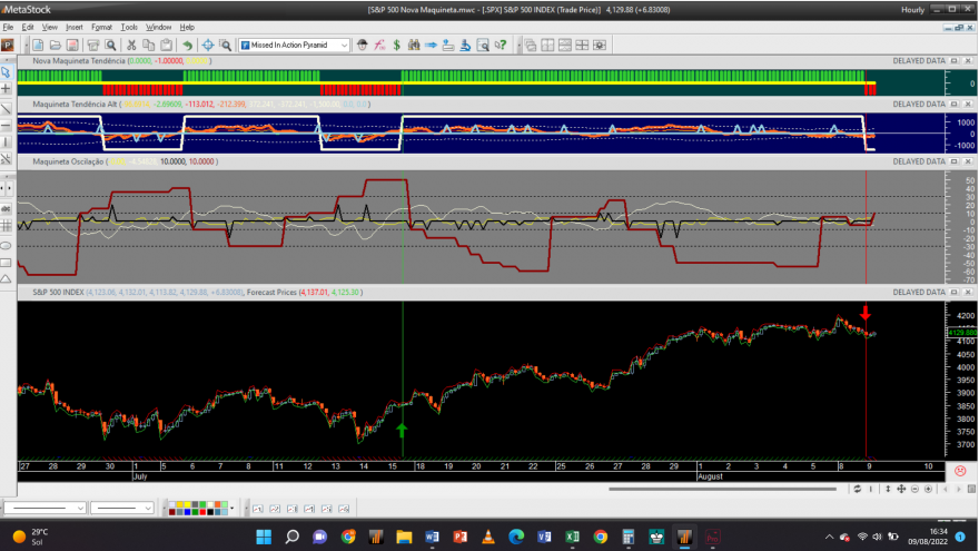 S&P 500 20220809 NM 1H.png