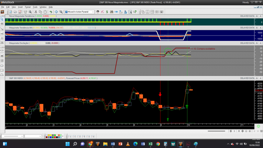 S&P 500 20220810 NM 1H.png