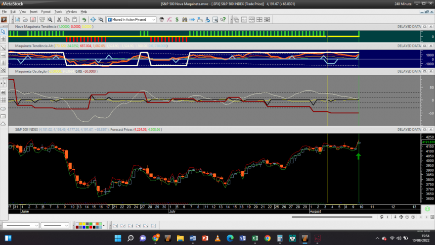 S&P 500 20220810 NM 4H.png