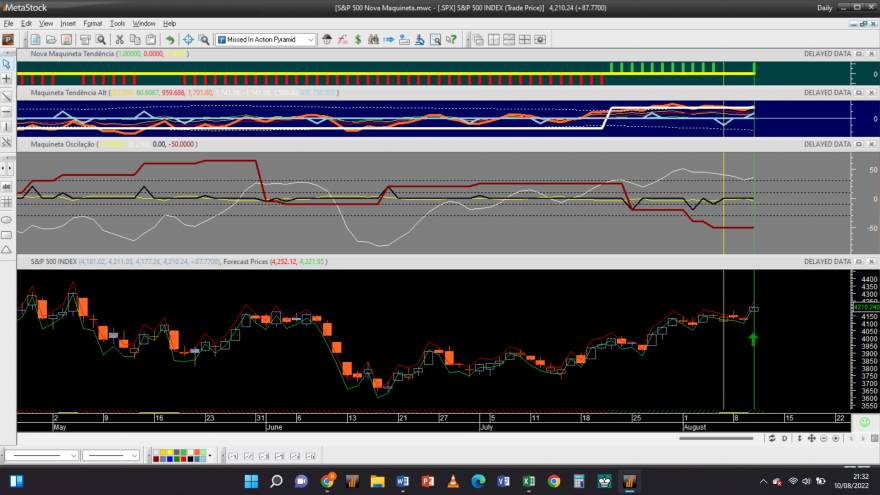 S&P 500 20220810 NM 1D.png