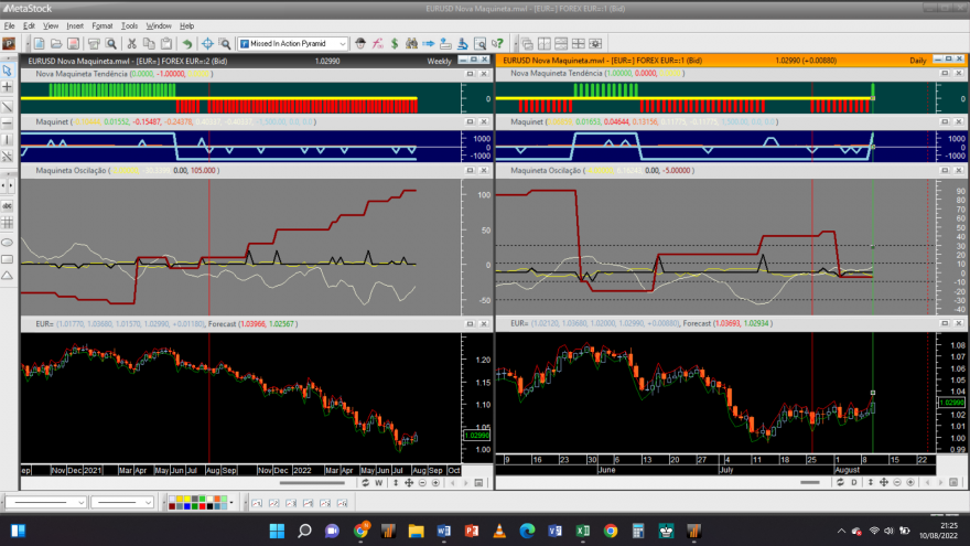 EURUSD 20220810 NM LP.png